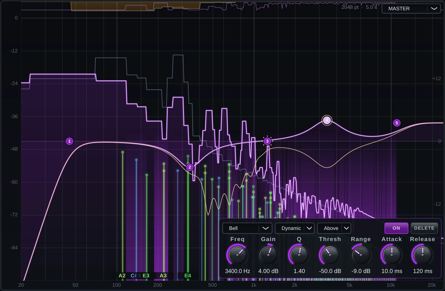 The Spectortion analyser with five MASTER EQ nodes over a live spectrum. Node 4, a dynamic bell at 3.4 kHz, is selected: its ring is amber and the panel shows Bell, Dynamic, Above, Freq 3400 Hz, Gain 4 dB, Q 1.40, Threshold -50 dB, Range -9 dB, Attack 10 ms, Release 120 ms. A thin amber line dips below the curve where the band is pulling down right now.